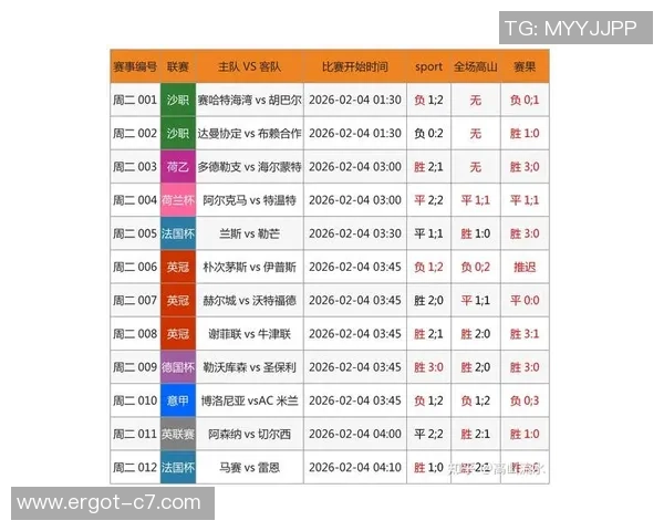 法国杯 尼斯VS圣埃蒂安 比分猜测